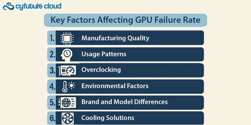 Key Factors Affecting GPU Failure Rate